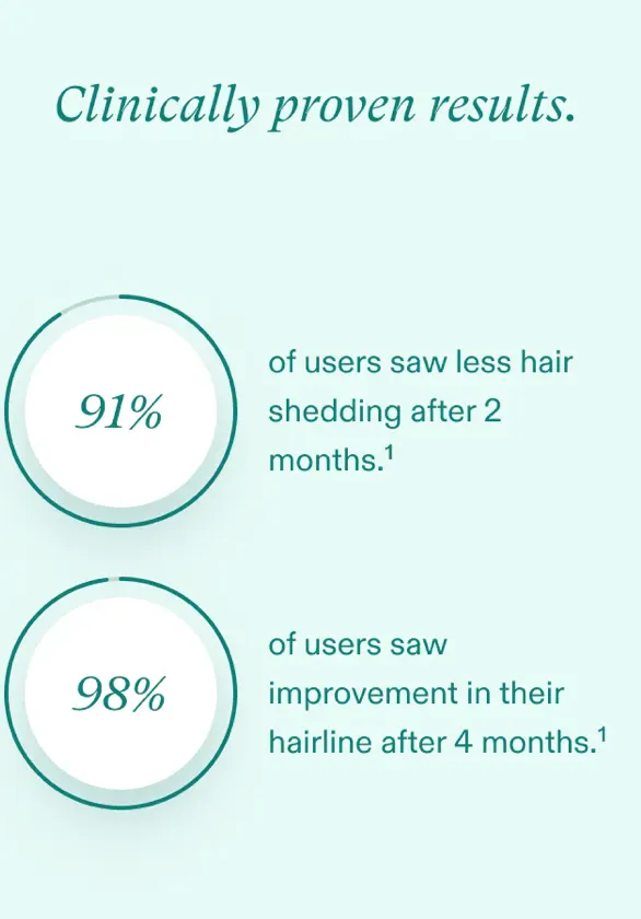 Nutrafol Women's Postpartum Hair Growth Pack (3 Month)