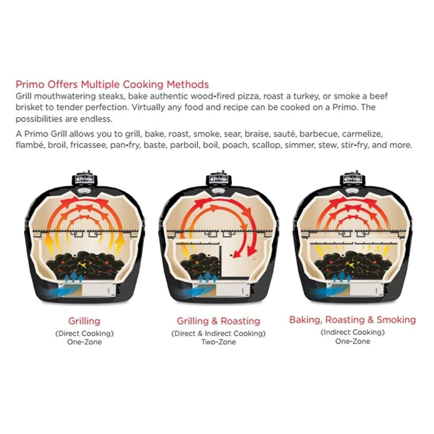 Primo Oval Junior 200 Ceramic Kamado Grill with Cradle & Side Shelves